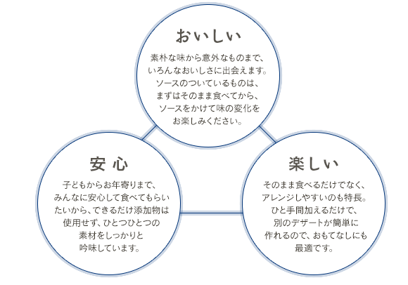 おいしい、安心、楽しい